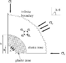 http://static.apub.kr/journalsite/sites/kta/2004-006-03/N0550060304/images/PICFD91.gif