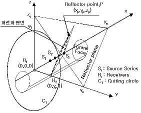 http://static.apub.kr/journalsite/sites/kta/2004-006-03/N0550060306/images/PIC26BF.gif