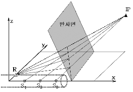 http://static.apub.kr/journalsite/sites/kta/2004-006-03/N0550060306/images/PIC2B74.gif