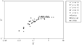 http://static.apub.kr/journalsite/sites/kta/2004-006-04/N0550060401/images/PIC1150.gif