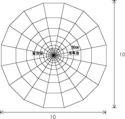 http://static.apub.kr/journalsite/sites/kta/2004-006-04/N0550060403/images/PIC32CC.jpg