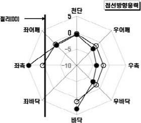 http://static.apub.kr/journalsite/sites/kta/2004-006-04/N0550060404/images/PIC3FEA.jpg