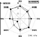 http://static.apub.kr/journalsite/sites/kta/2004-006-04/N0550060404/images/PIC4115.jpg