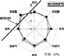 http://static.apub.kr/journalsite/sites/kta/2004-006-04/N0550060404/images/PIC41F2.jpg