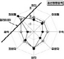 http://static.apub.kr/journalsite/sites/kta/2004-006-04/N0550060404/images/PIC42E0.jpg