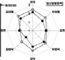 http://static.apub.kr/journalsite/sites/kta/2004-006-04/N0550060404/images/PIC43DD.jpg
