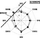 http://static.apub.kr/journalsite/sites/kta/2004-006-04/N0550060404/images/PIC442C.jpg