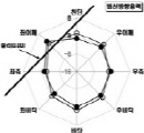 http://static.apub.kr/journalsite/sites/kta/2004-006-04/N0550060404/images/PIC446B.jpg