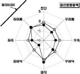 http://static.apub.kr/journalsite/sites/kta/2004-006-04/N0550060404/images/PIC47CE.jpg