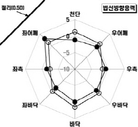 http://static.apub.kr/journalsite/sites/kta/2004-006-04/N0550060404/images/PIC485B.jpg