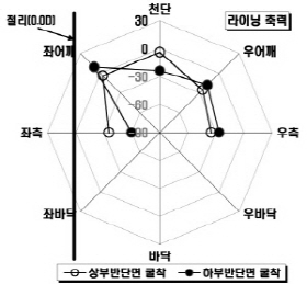 http://static.apub.kr/journalsite/sites/kta/2004-006-04/N0550060404/images/PIC4997.jpg