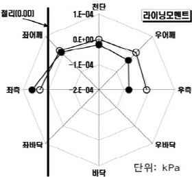 http://static.apub.kr/journalsite/sites/kta/2004-006-04/N0550060404/images/PIC49F5.jpg