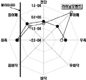 http://static.apub.kr/journalsite/sites/kta/2004-006-04/N0550060404/images/PIC4B42.jpg