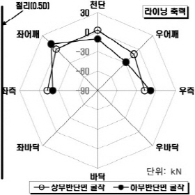 http://static.apub.kr/journalsite/sites/kta/2004-006-04/N0550060404/images/PIC4B91.jpg