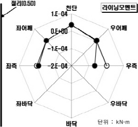 http://static.apub.kr/journalsite/sites/kta/2004-006-04/N0550060404/images/PIC4BE0.jpg