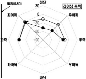 http://static.apub.kr/journalsite/sites/kta/2004-006-04/N0550060404/images/PIC4C4E.jpg
