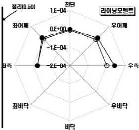 http://static.apub.kr/journalsite/sites/kta/2004-006-04/N0550060404/images/PIC4CCC.jpg