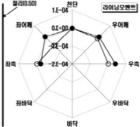 http://static.apub.kr/journalsite/sites/kta/2004-006-04/N0550060404/images/PIC4E36.jpg