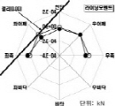 http://static.apub.kr/journalsite/sites/kta/2004-006-04/N0550060404/images/PIC4F80.jpg