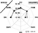 http://static.apub.kr/journalsite/sites/kta/2004-006-04/N0550060404/images/PIC5166.jpg
