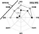 http://static.apub.kr/journalsite/sites/kta/2004-006-04/N0550060404/images/PIC5242.jpg
