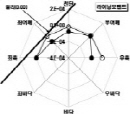http://static.apub.kr/journalsite/sites/kta/2004-006-04/N0550060404/images/PIC52B0.jpg