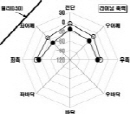 http://static.apub.kr/journalsite/sites/kta/2004-006-04/N0550060404/images/PIC549A.jpg