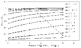 http://static.apub.kr/journalsite/sites/kta/2004-006-04/N0550060406/images/PIC7B23.gif