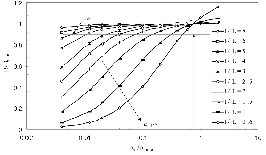 http://static.apub.kr/journalsite/sites/kta/2004-006-04/N0550060406/images/PIC7B91.gif