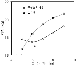 http://static.apub.kr/journalsite/sites/kta/2004-006-04/N0550060406/images/PIC8101.gif