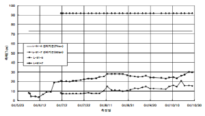 http://static.apub.kr/journalsite/sites/kta/2004-006-04/N0550060407/images/sn8-1.PNG