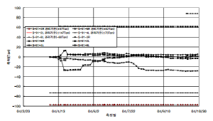 http://static.apub.kr/journalsite/sites/kta/2004-006-04/N0550060407/images/sn9-1.PNG