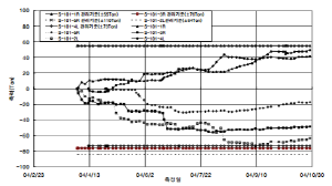 http://static.apub.kr/journalsite/sites/kta/2004-006-04/N0550060407/images/sn9-2.PNG