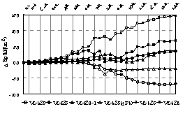 http://static.apub.kr/journalsite/sites/kta/2005-007-01/N0550070101/images/PIC2D18.gif