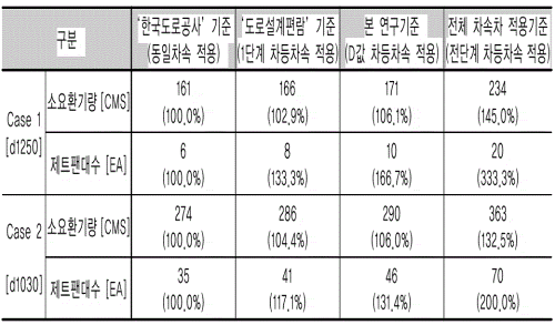 http://static.apub.kr/journalsite/sites/kta/2005-007-01/N0550070102/images/PIC30A3-1.gif
