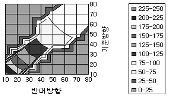 http://static.apub.kr/journalsite/sites/kta/2005-007-01/N0550070102/images/PIC30A3.gif