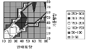 http://static.apub.kr/journalsite/sites/kta/2005-007-01/N0550070102/images/PIC30D3.gif