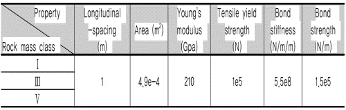 http://static.apub.kr/journalsite/sites/kta/2005-007-01/N0550070104/images/PIC582D-2.gif
