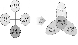 http://static.apub.kr/journalsite/sites/kta/2005-007-01/N0550070105/images/PIC5F3C.gif