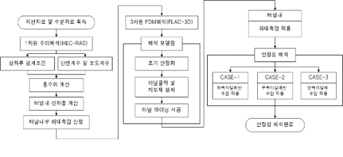 http://static.apub.kr/journalsite/sites/kta/2005-007-01/N0550070106/images/PIC7072.gif