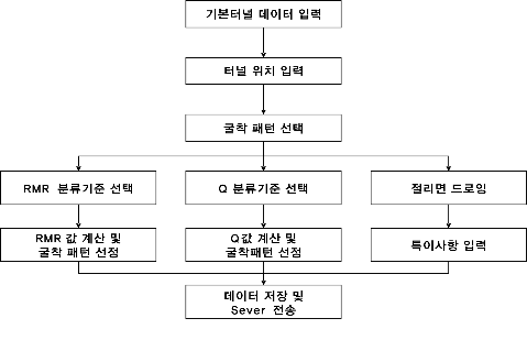 http://static.apub.kr/journalsite/sites/kta/2005-007-01/N0550070108/images/PIC9976.gif