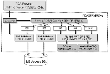 http://static.apub.kr/journalsite/sites/kta/2005-007-01/N0550070108/images/PICA487.gif