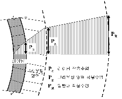 http://static.apub.kr/journalsite/sites/kta/2005-007-02/N0550070201/images/PICF4A0.gif