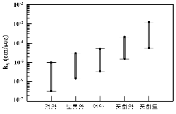 http://static.apub.kr/journalsite/sites/kta/2005-007-02/N0550070201/images/PICF52E.gif