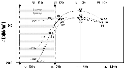 http://static.apub.kr/journalsite/sites/kta/2005-007-02/N0550070204/images/PIC2C21.gif
