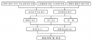 http://static.apub.kr/journalsite/sites/kta/2005-007-02/N0550070205/images/PIC3043.gif