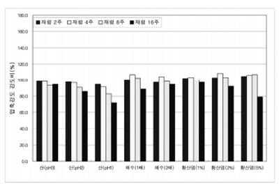 http://static.apub.kr/journalsite/sites/kta/2005-007-02/N0550070205/images/PIC5EDF.gif
