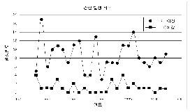 http://static.apub.kr/journalsite/sites/kta/2005-007-02/N0550070208/images/PIC6509.gif
