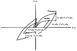 http://static.apub.kr/journalsite/sites/kta/2005-007-02/N0550070208/images/PIC7468.gif
