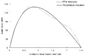 http://static.apub.kr/journalsite/sites/kta/2005-007-03/N0550070303/images/PIC14A0.gif